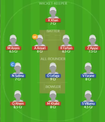 Dream11 SL Team
