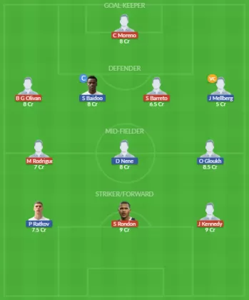 Dream11 SL Team