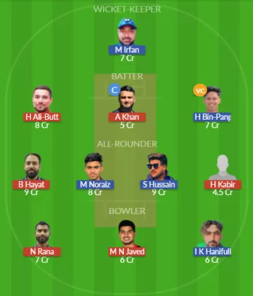 Dream11 SL Team
