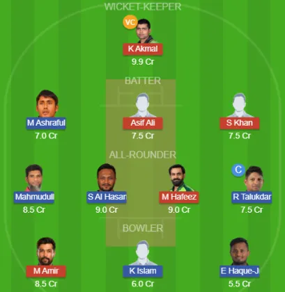 Dream11 SL Team