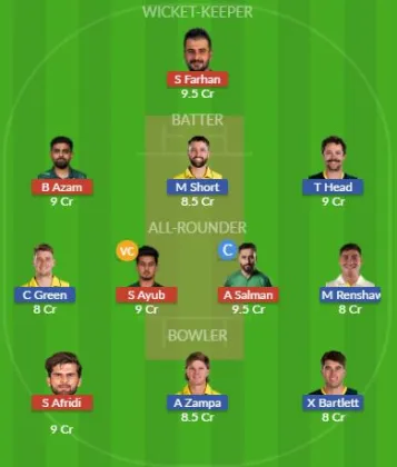 Dream11 SL Team