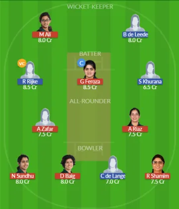 Dream11 SL Team