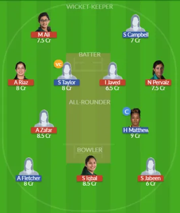 Dream11 SL Team