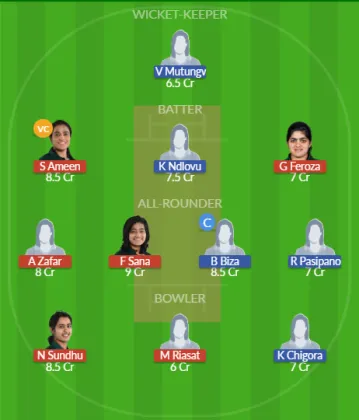 Dream11 SL Team