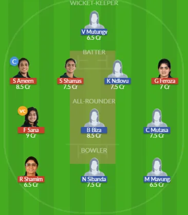 Dream11 SL Team