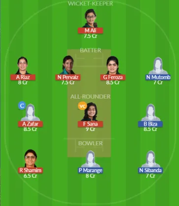 Dream11 SL Team