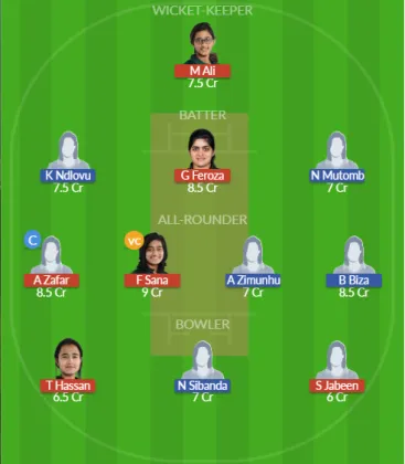 Dream11 SL Team