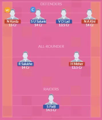 Dream11 SL Team