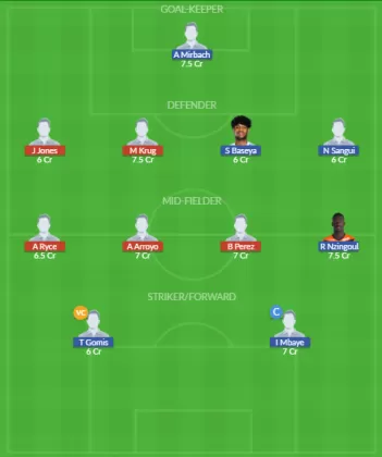 Dream11 SL Team