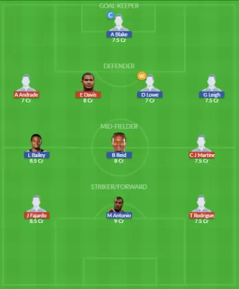 Dream11 SL Team