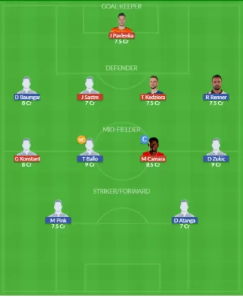 Dream11 SL Team