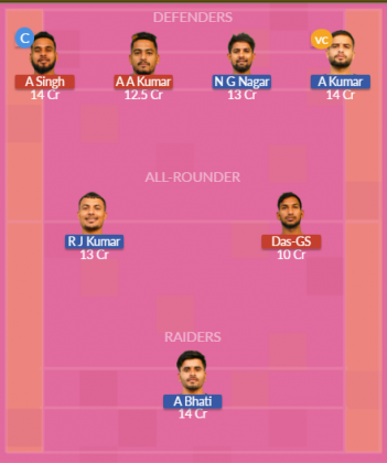 Dream11 SL Team
