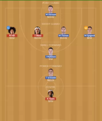 Dream11 SL Team