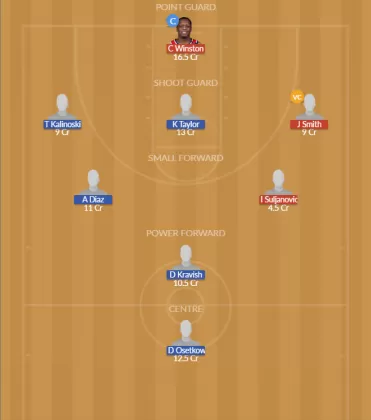 Dream11 SL Team