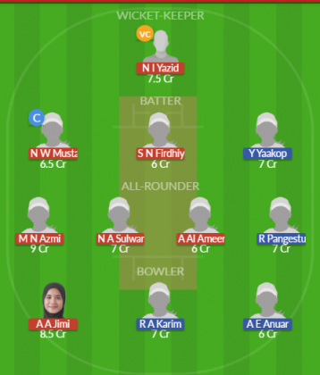 Dream11 SL Team