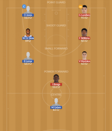 Dream11 SL Team