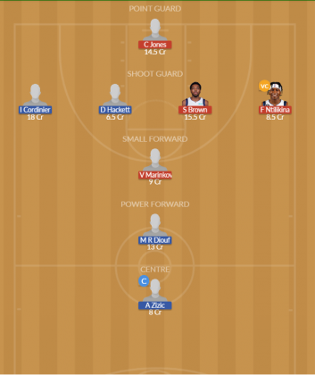 Dream11 SL Team