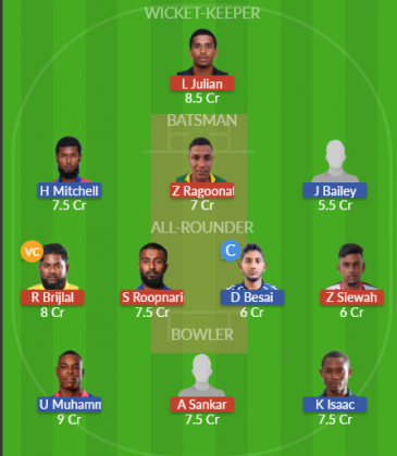 Dream11 SL Team
