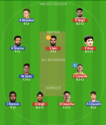 Dream11 SL Team