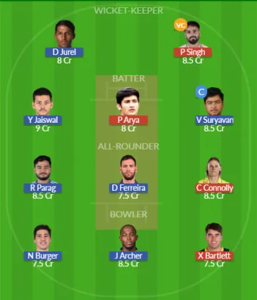 Dream11 SL Team
