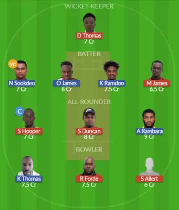 Dream11 SL Team