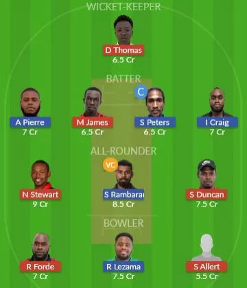 Dream11 SL Team