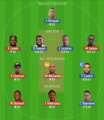 Dream11 SL Team