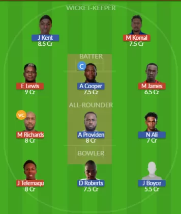 Dream11 SL Team