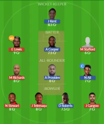 Dream11 SL Team