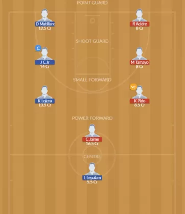Dream11 SL Team