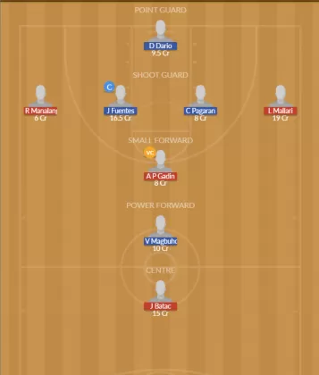 Dream11 SL Team