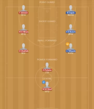Dream11 SL Team