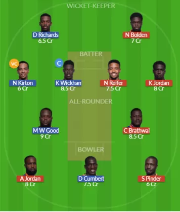 Dream11 SL Team