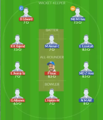 Dream11 SL Team