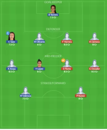Dream11 SL Team