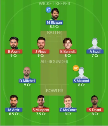 Dream11 SL Team
