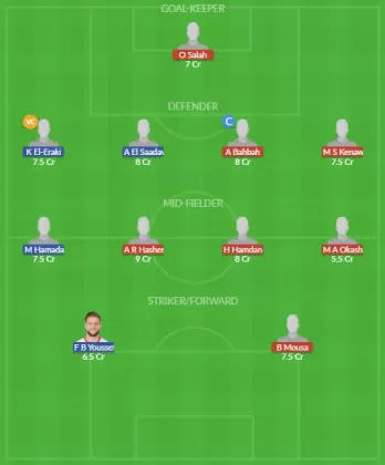 Dream11 SL Team