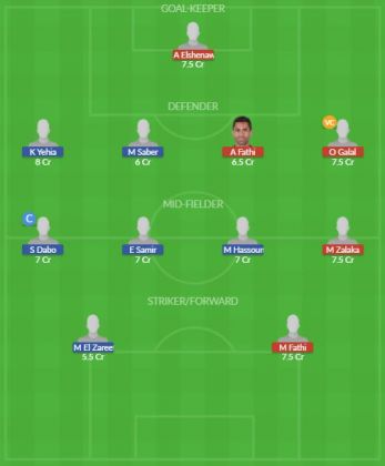 Dream11 SL Team