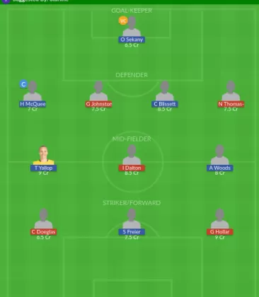 Dream11 SL Team
