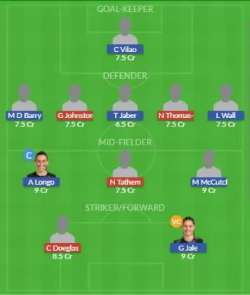 Dream11 SL Team