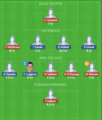 Dream11 SL Team