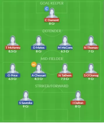 Dream11 SL Team