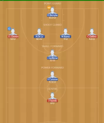 Dream11 SL Team