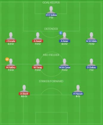 Dream11 SL Team