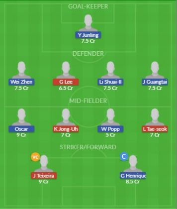 Dream11 SL Team