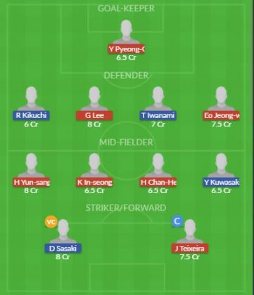 Dream11 SL Team