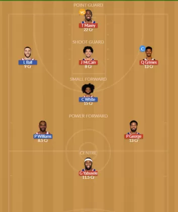 Dream11 SL Team