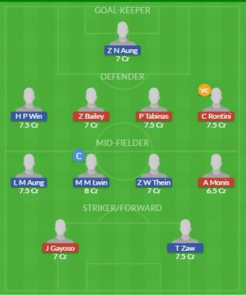 Dream11 SL Team