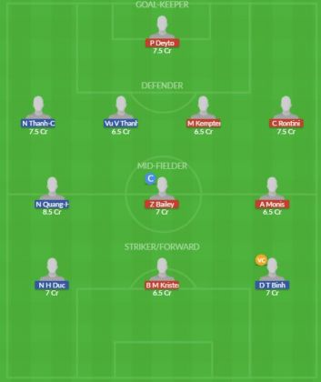 Dream11 SL Team