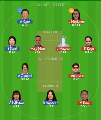 Dream11 SL Team